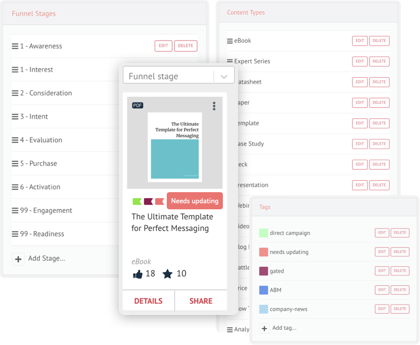 Organize funnel stage, content types for Sales Enablement