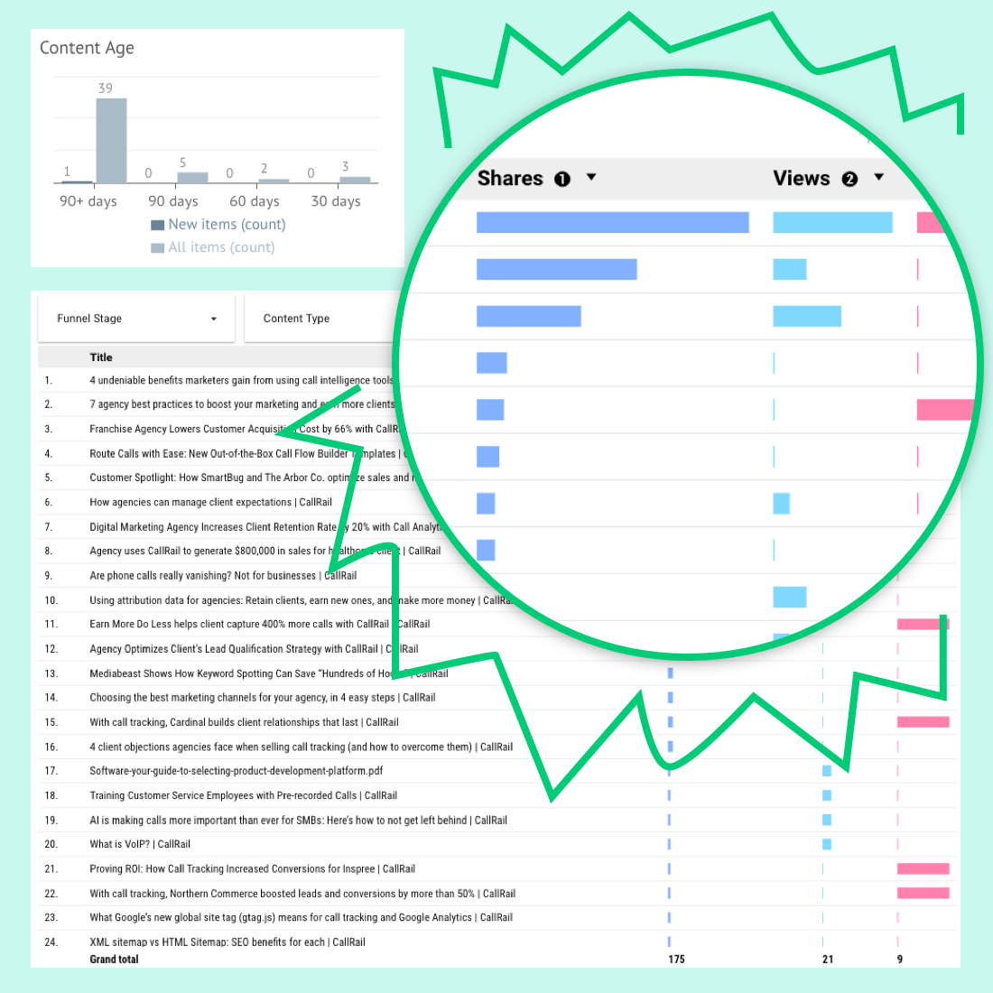 Sales enablement analytics