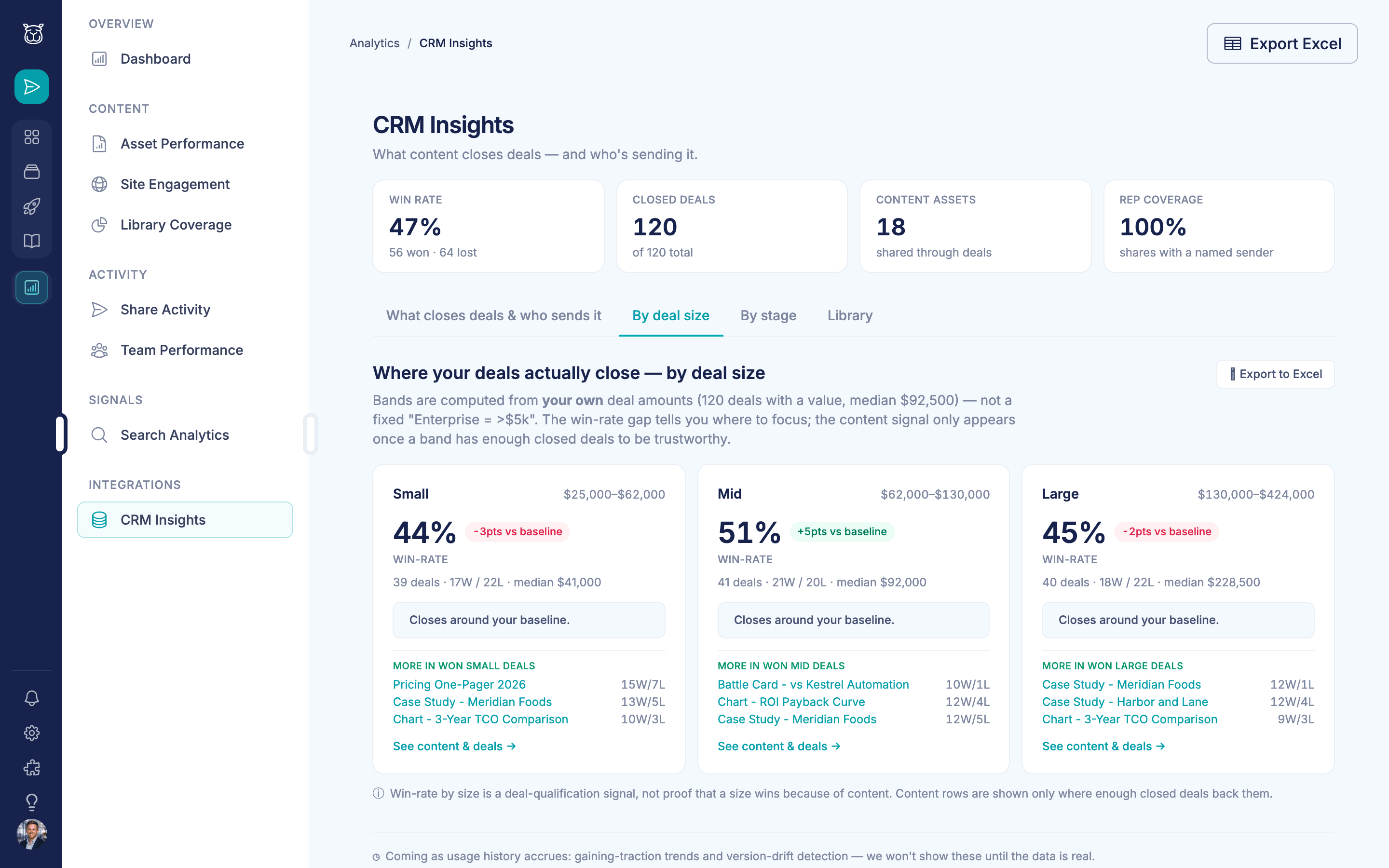 CRM Insights by-deal-size view showing Small, Mid, and Large deal-size bands with win-rate percentages and top-performing content for each band