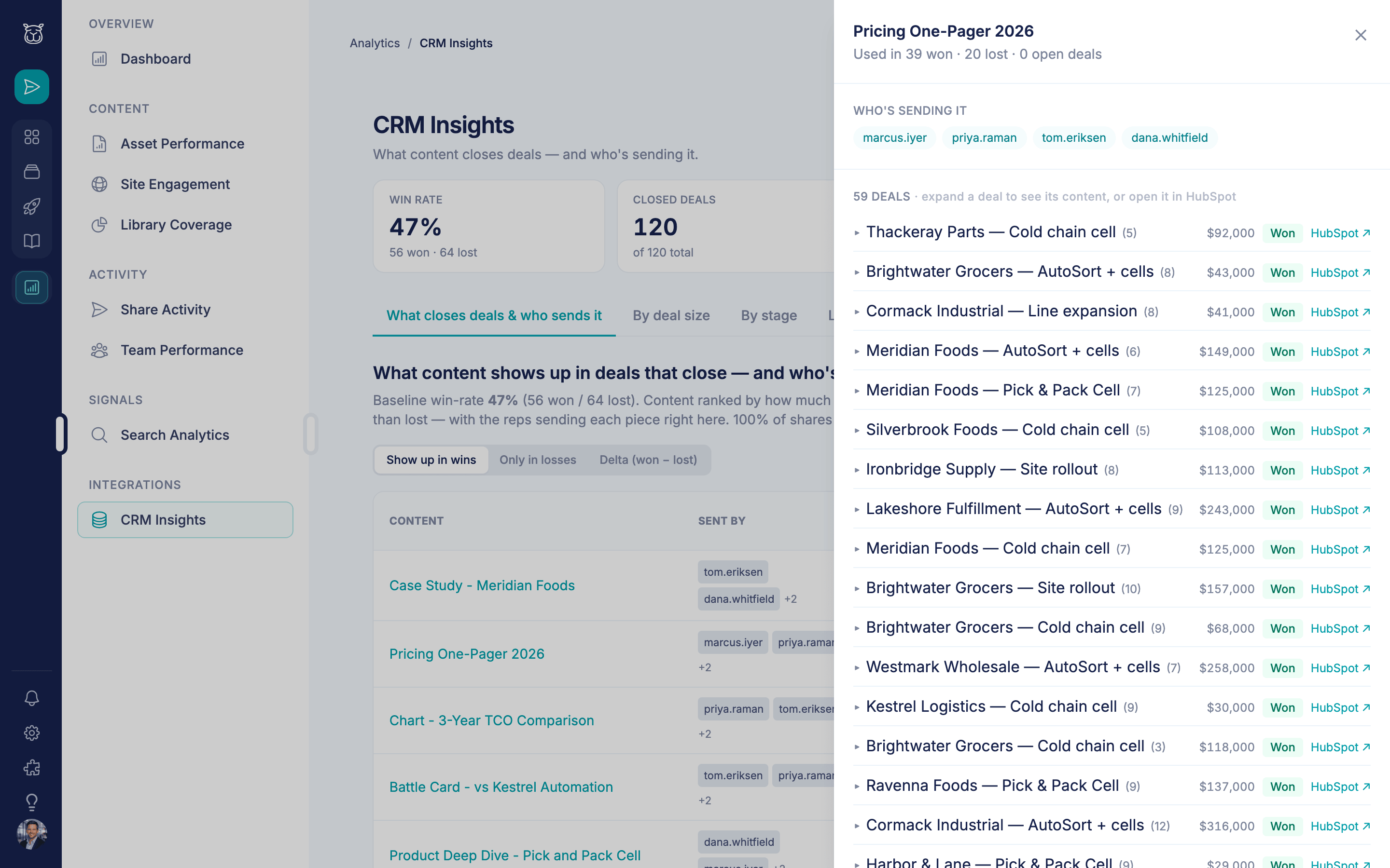 CRM Insights drill-down drawer for one asset showing dozens of linked HubSpot deals with company names, deal values, and won/lost status, each with a HubSpot deep-link icon