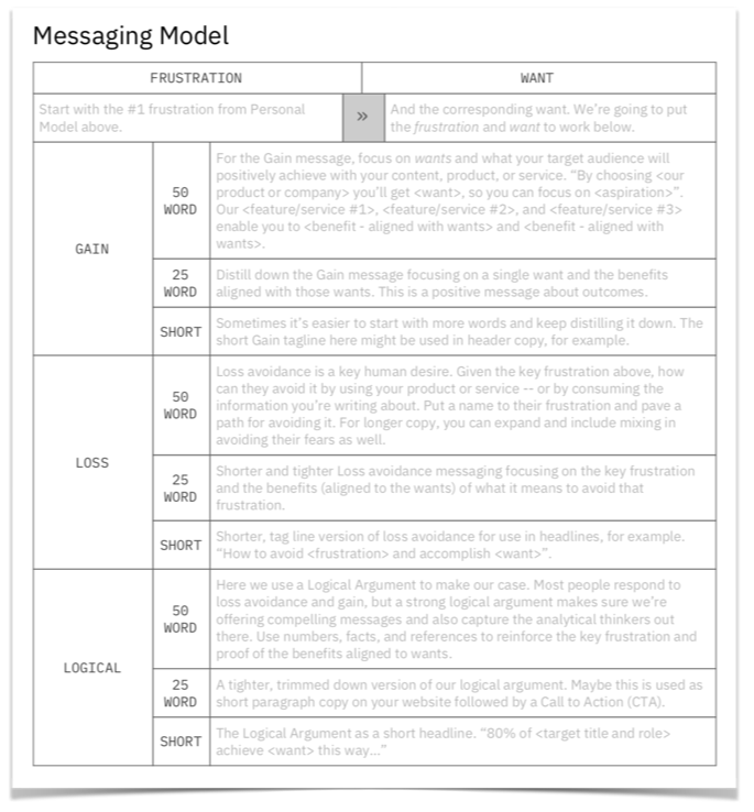 /uploads/2020/01/messaging-template-detail.png