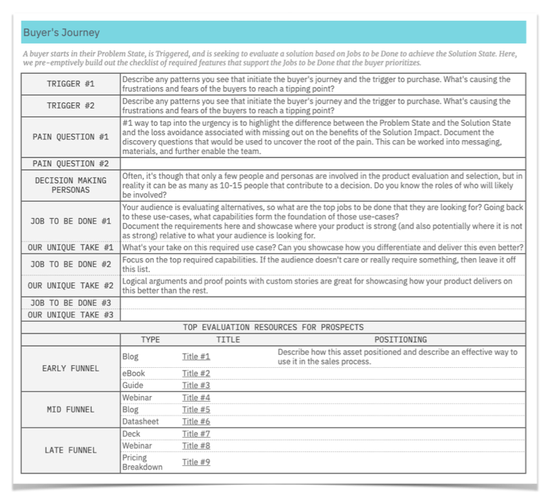 /uploads/2020/02/product_messaging_buyers_journey_template.png