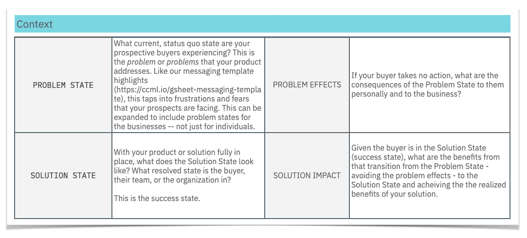 /uploads/2020/02/product_messaging_map.png