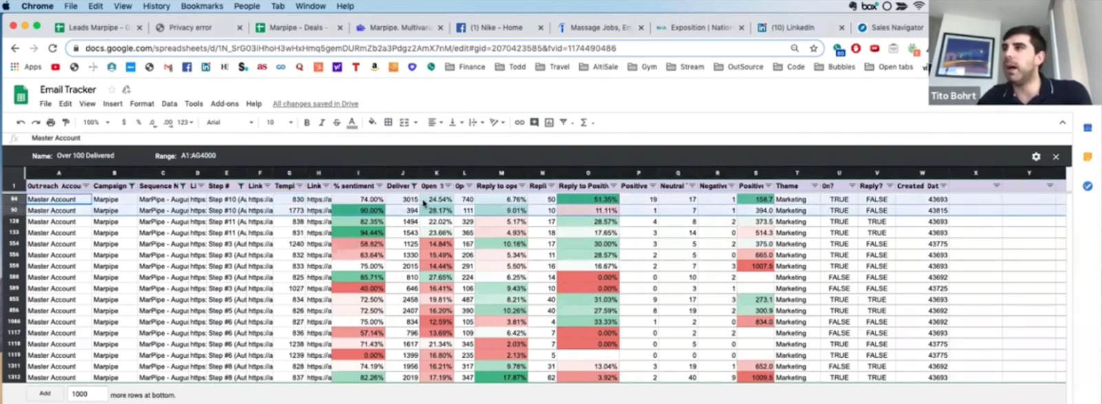 Measuring the sales process