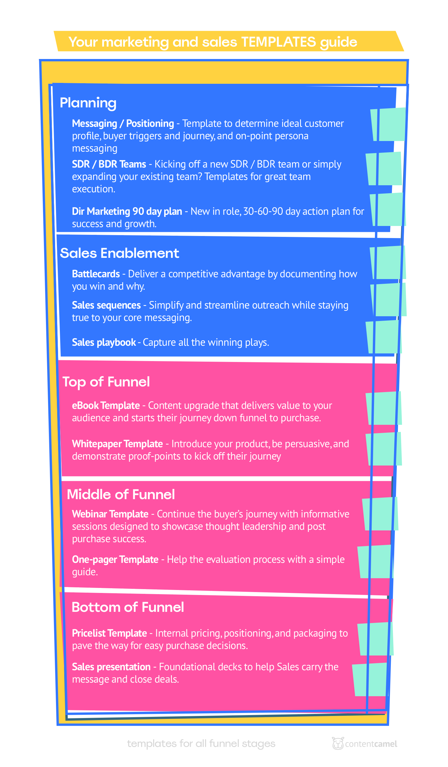 Templates by funnel stage