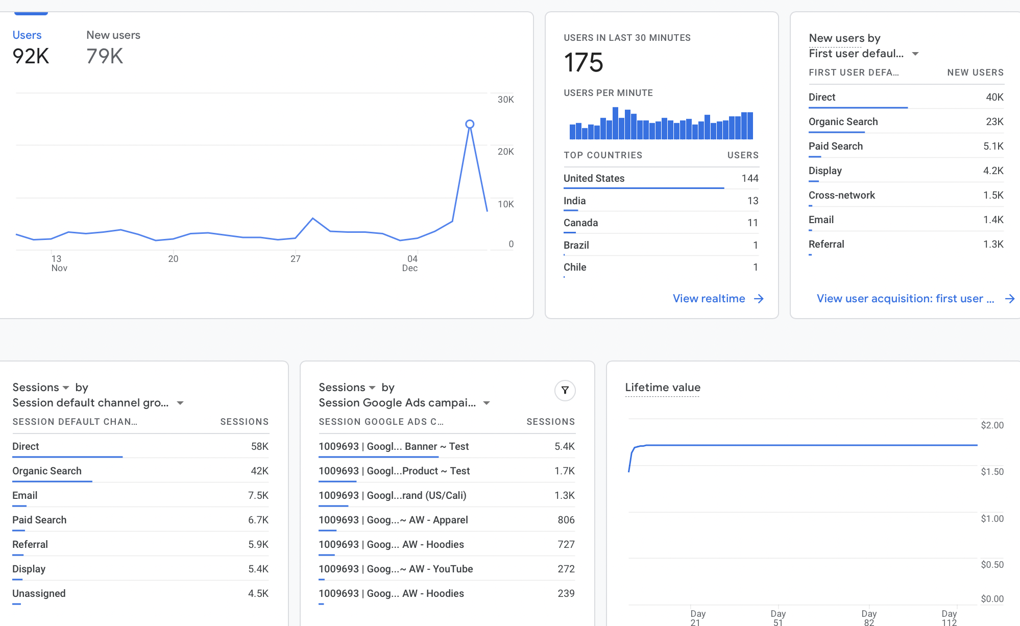 Traffic Dashboard