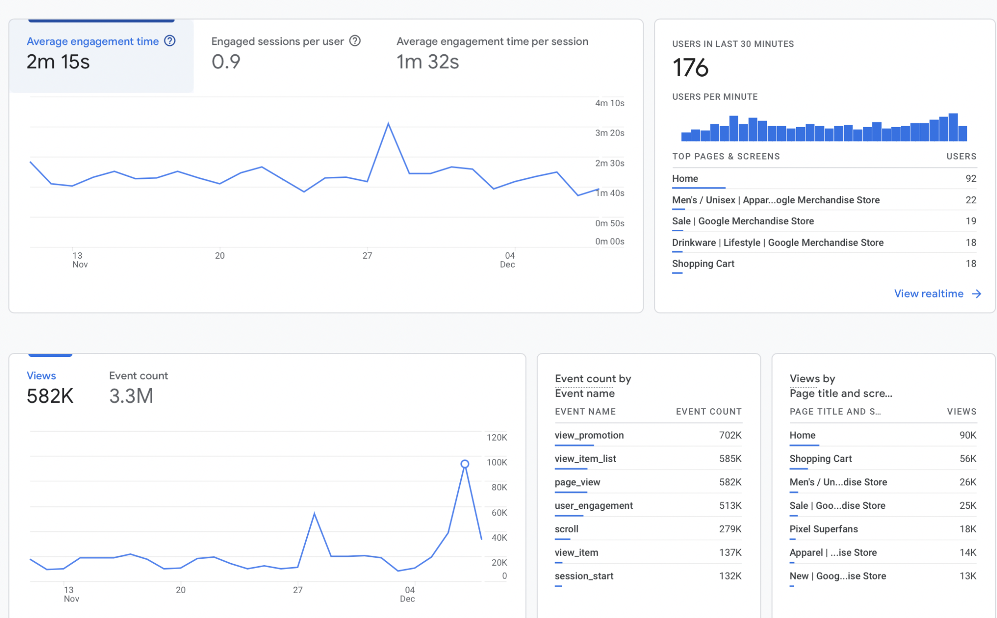 Engagement analytics