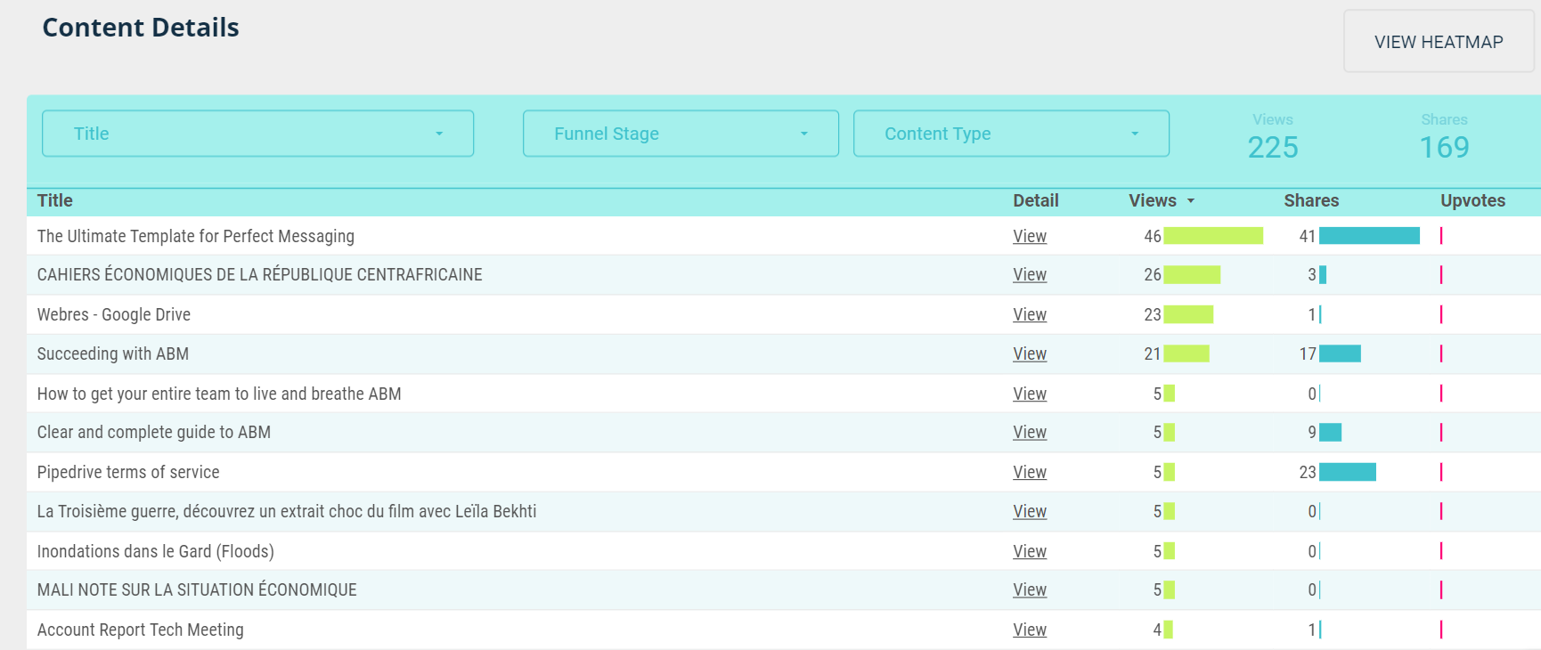 Content Library