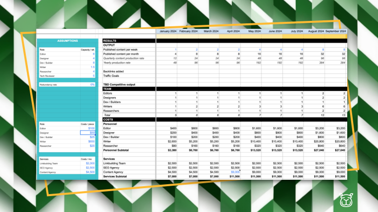 How to Plan Your Content Marketing Budget Like a Pro