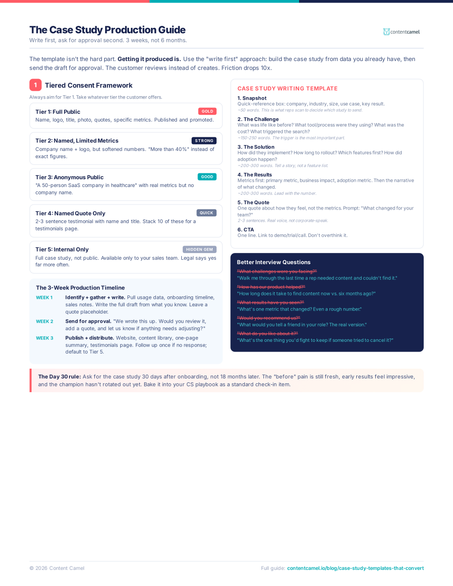 The Case Study Production Guide — consent framework, writing template, and interview questions