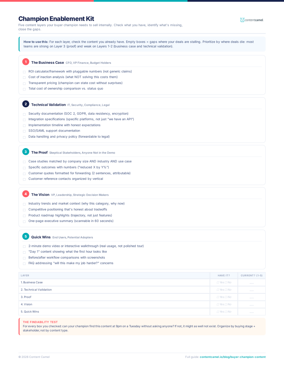 Champion Enablement Kit — one-page framework for arming your buyer champion
