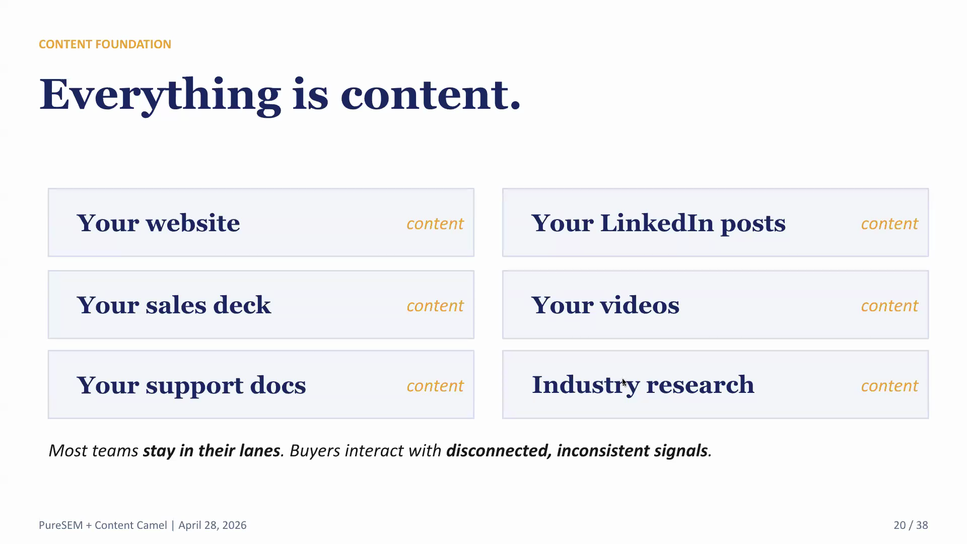 Everything is content: website, deck, support docs, posts, videos, research.