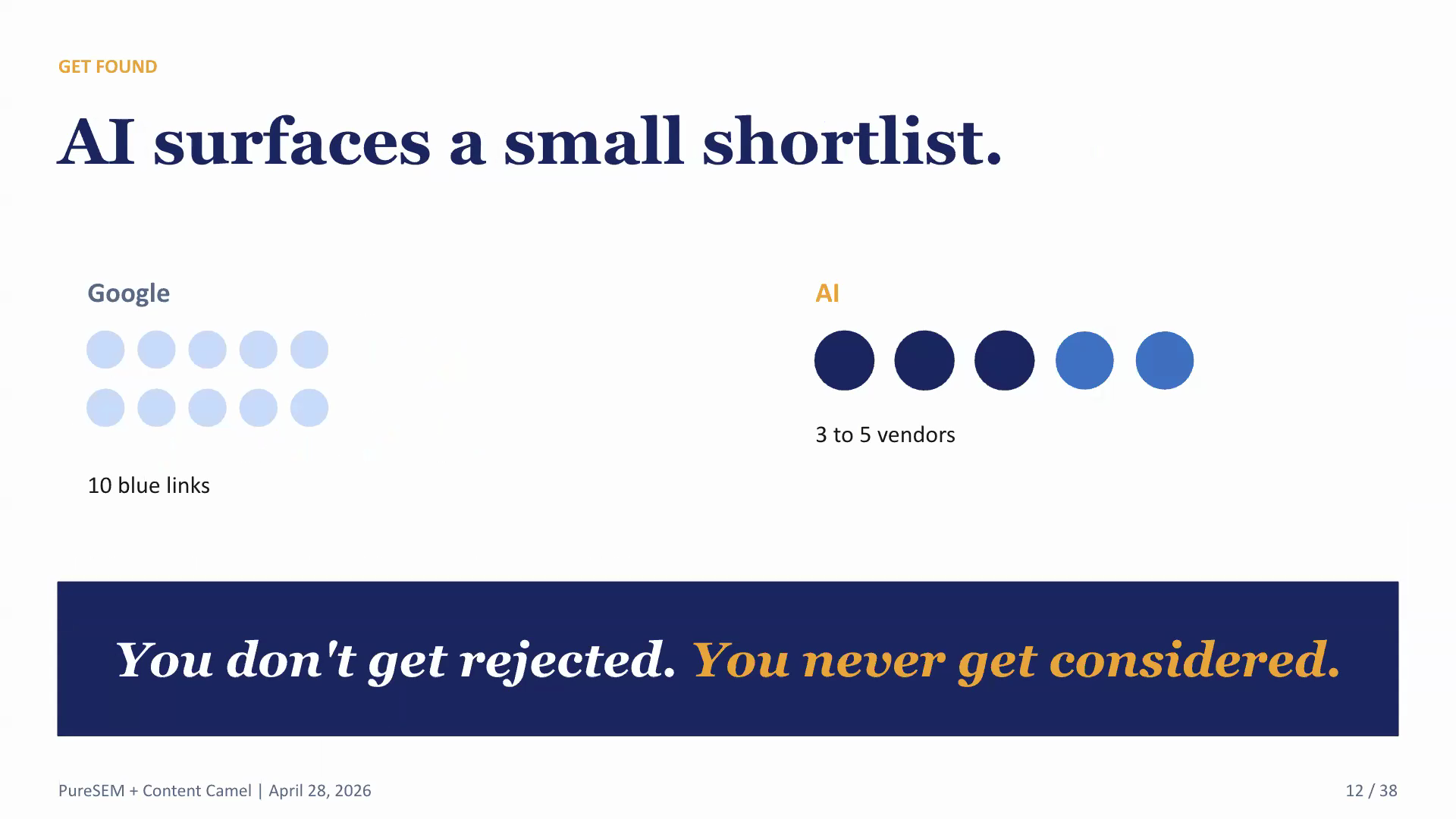 If you&rsquo;re not on the shortlist, you don&rsquo;t get rejected. You never get considered.