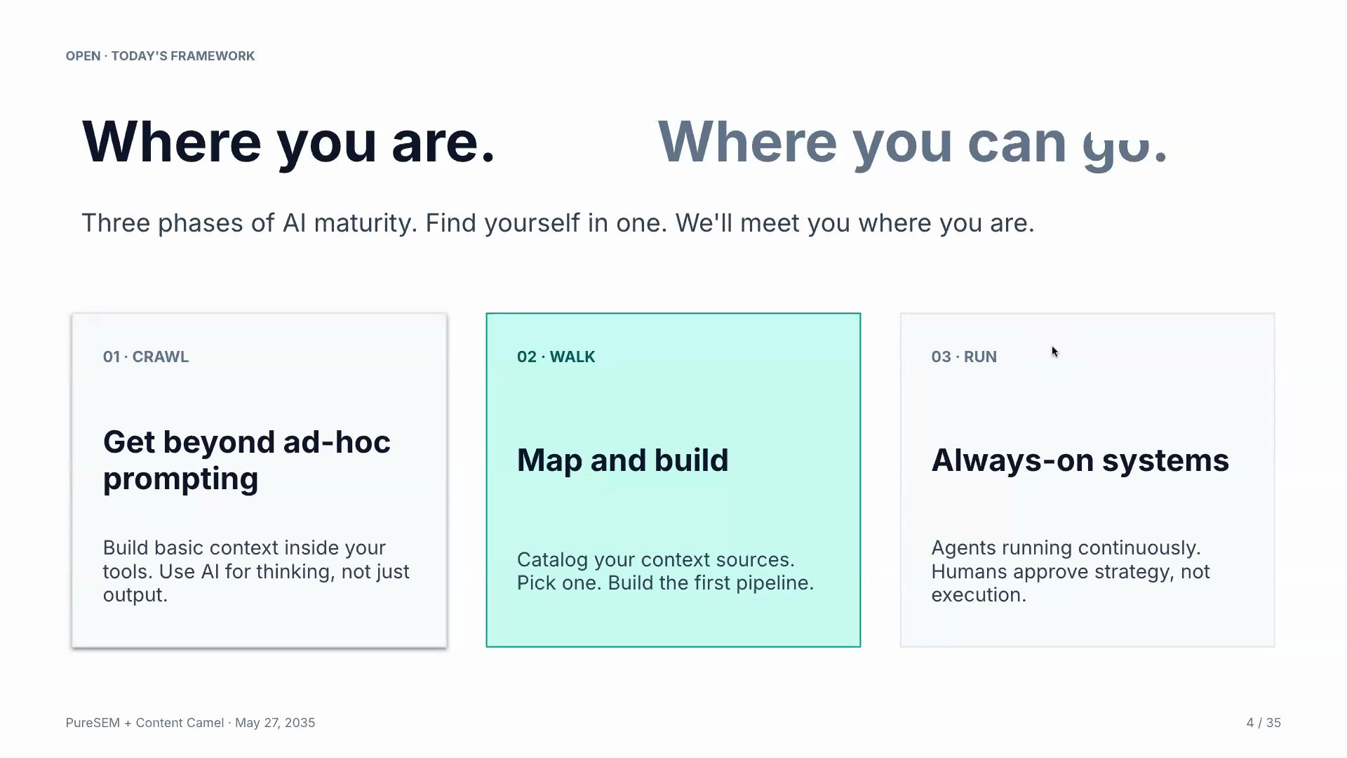Three phases of AI maturity from the webinar: Crawl (get beyond ad-hoc prompting), Walk (map and build), Run (always-on systems).