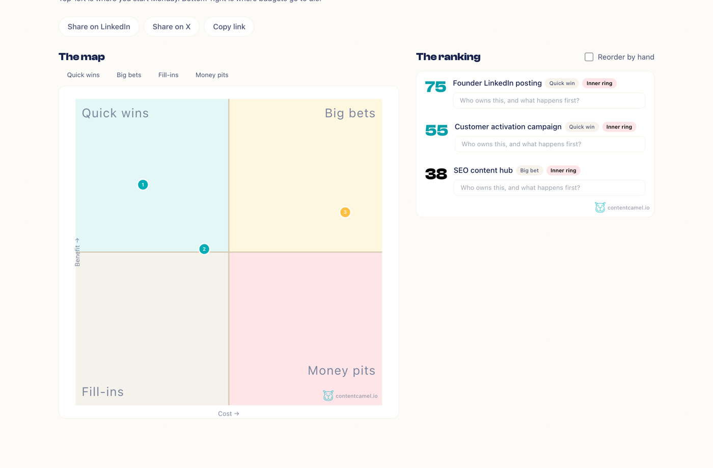 The ranked results view, with each idea scored and its ring shown